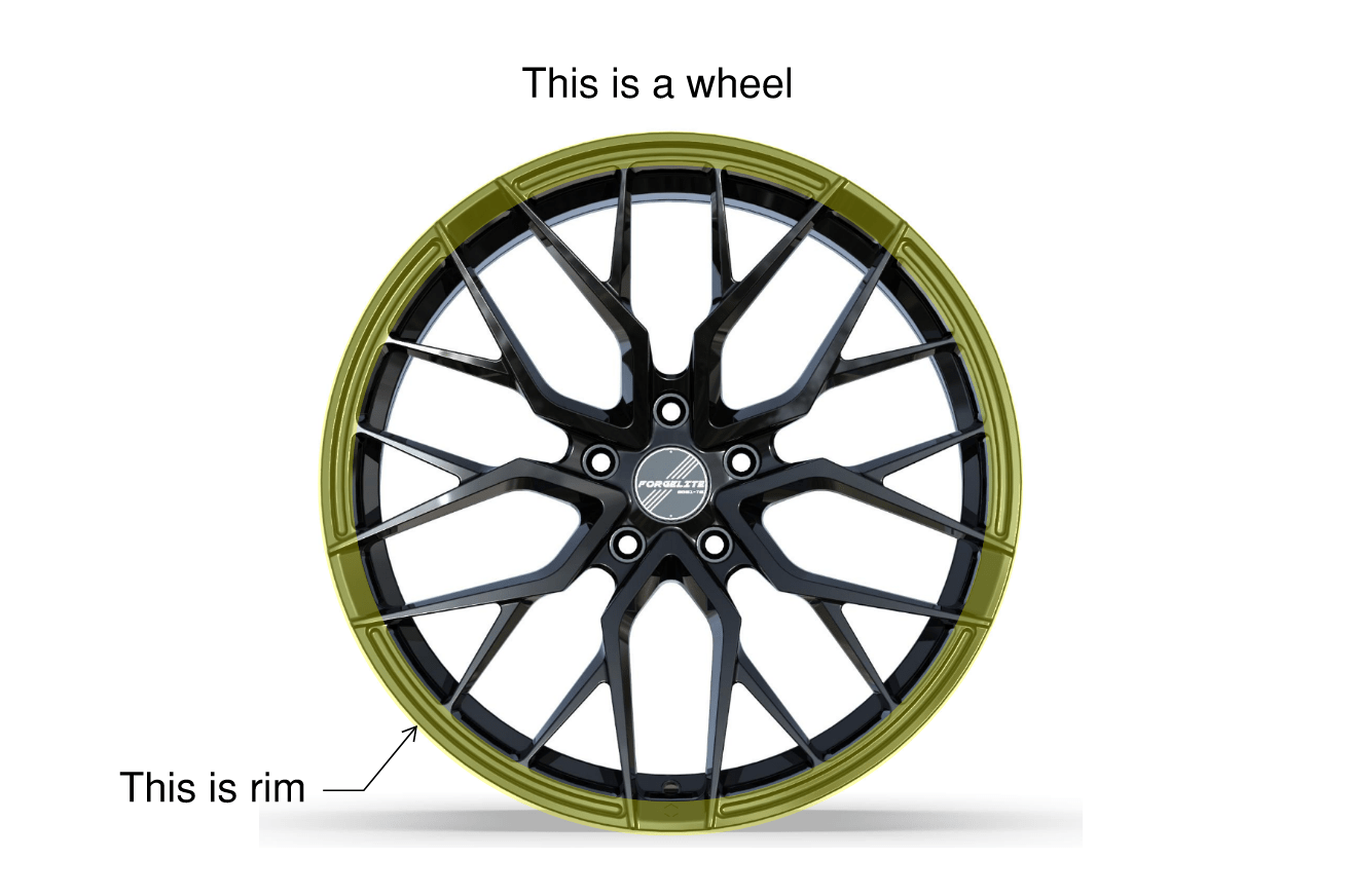 Wheels VS Rims